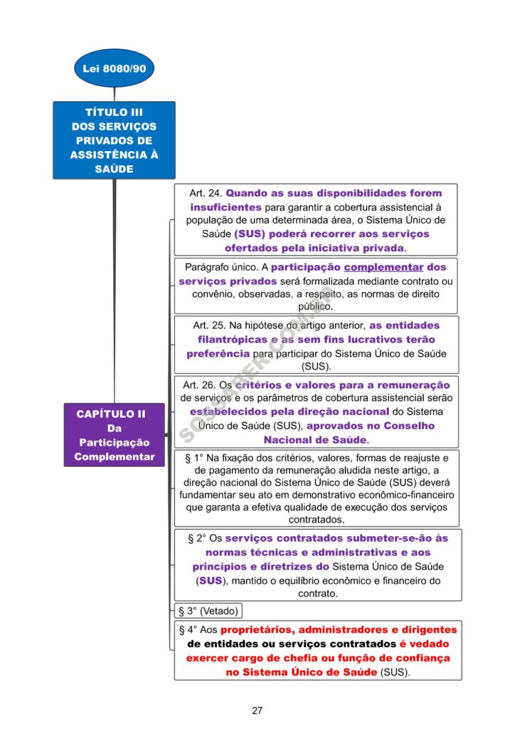 Mapas Mentais Da Lei Do Sus Atualizado Lei E