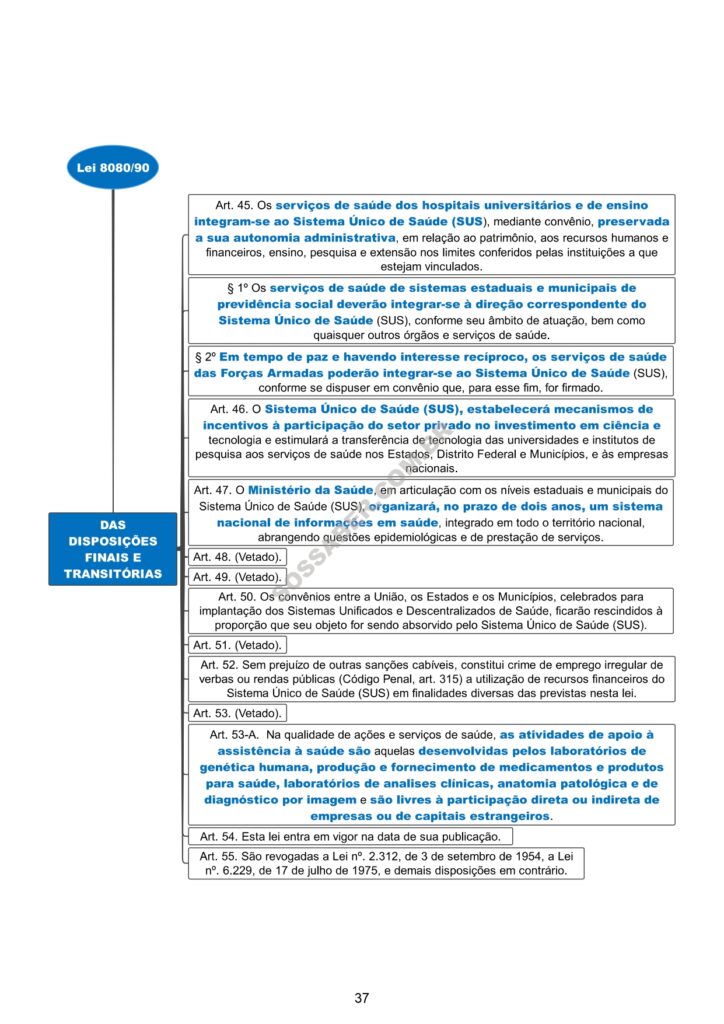 Mapas Mentais Da Lei Do Sus Atualizado Lei E