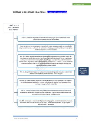 Mapas Mentais Lei dos Crimes de Abuso de Autoridade – Lei n° 13.869/19