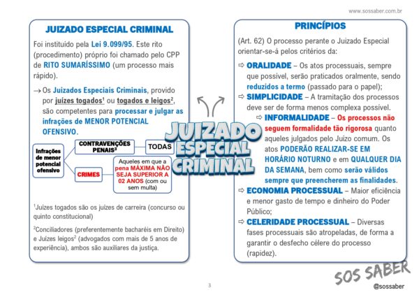 Mapas Mentais - Juizado Especial Criminal