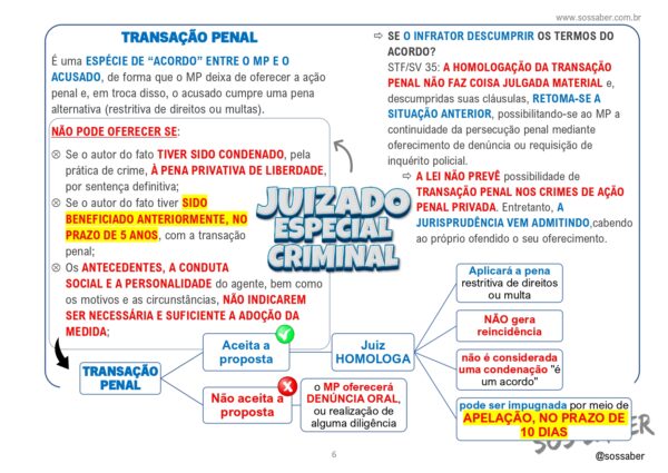 Mapas Mentais - Juizado Especial Criminal