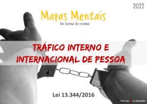 Mapas Mentais – Lei 13.344/16 – Tráfico de pessoas (horizontal)