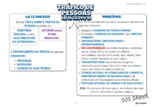 Mapas Mentais – Lei 13.344/16 – Tráfico de pessoas (horizontal)