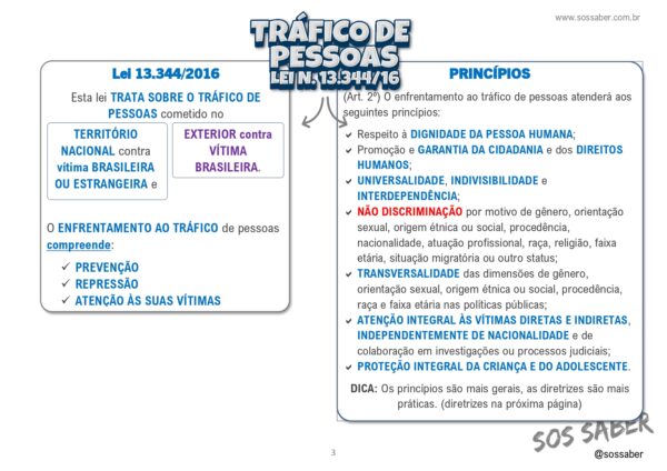 Mapas Mentais - Lei 13.344-16 - Tráfico de pessoas