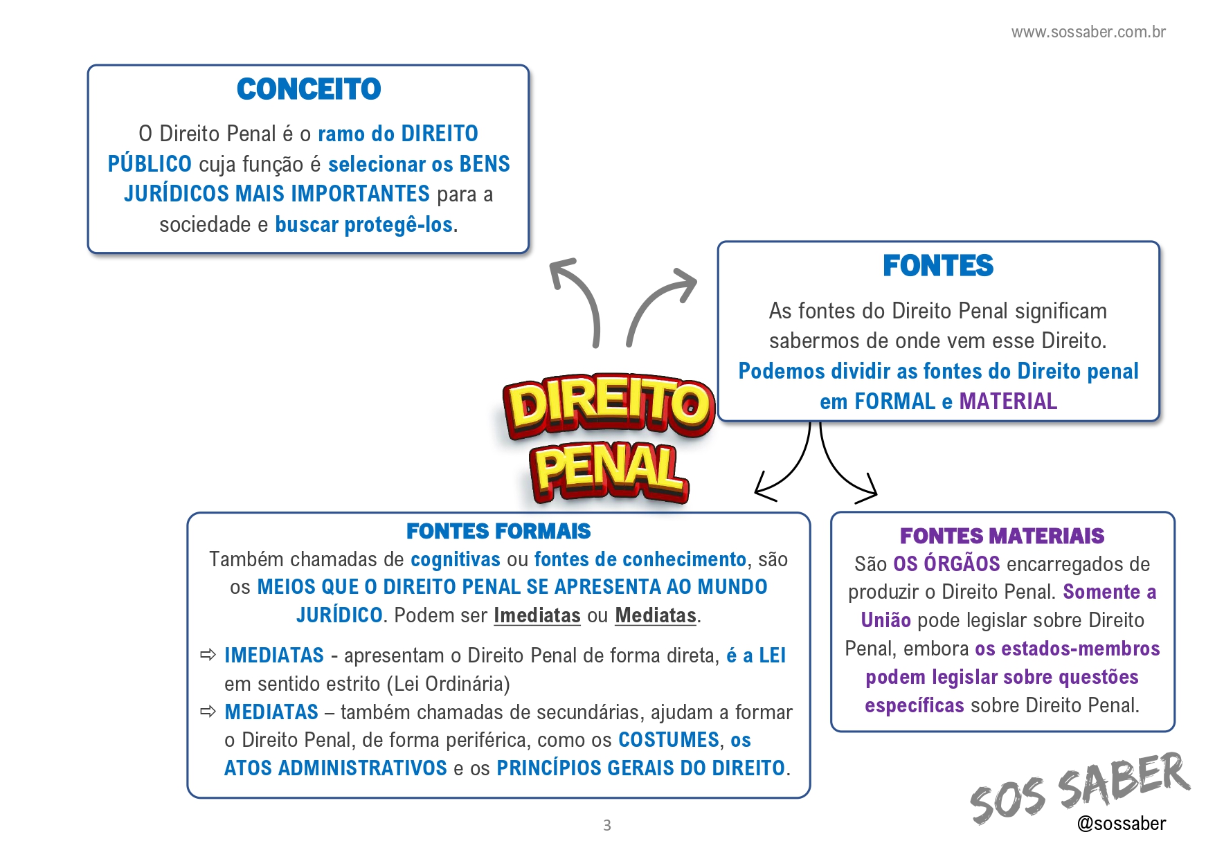 Gestão Dos Serviços Penais, PDF, Direito Penal