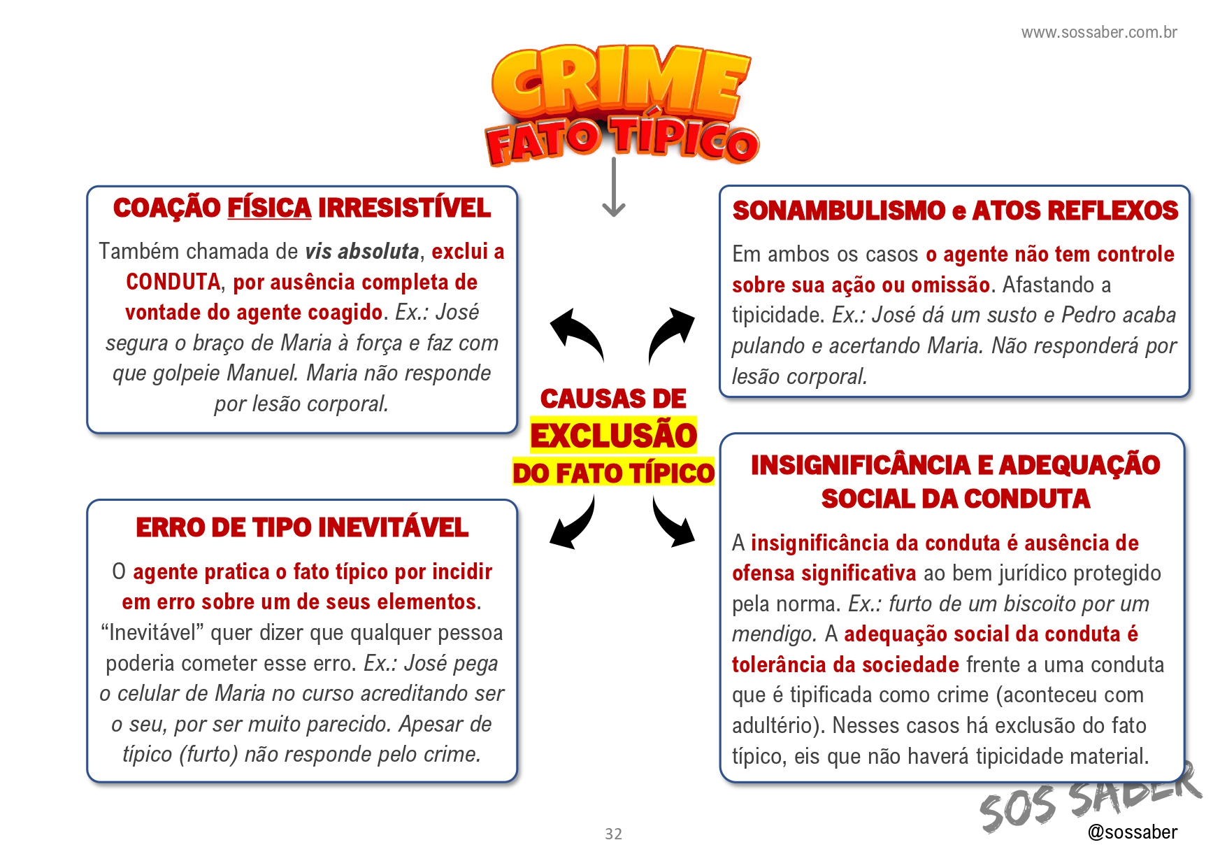 O TEMPO COMO AGENTE E SUA INEVITÁVEL AÇÃO SOBRE “O HOMEM E OS