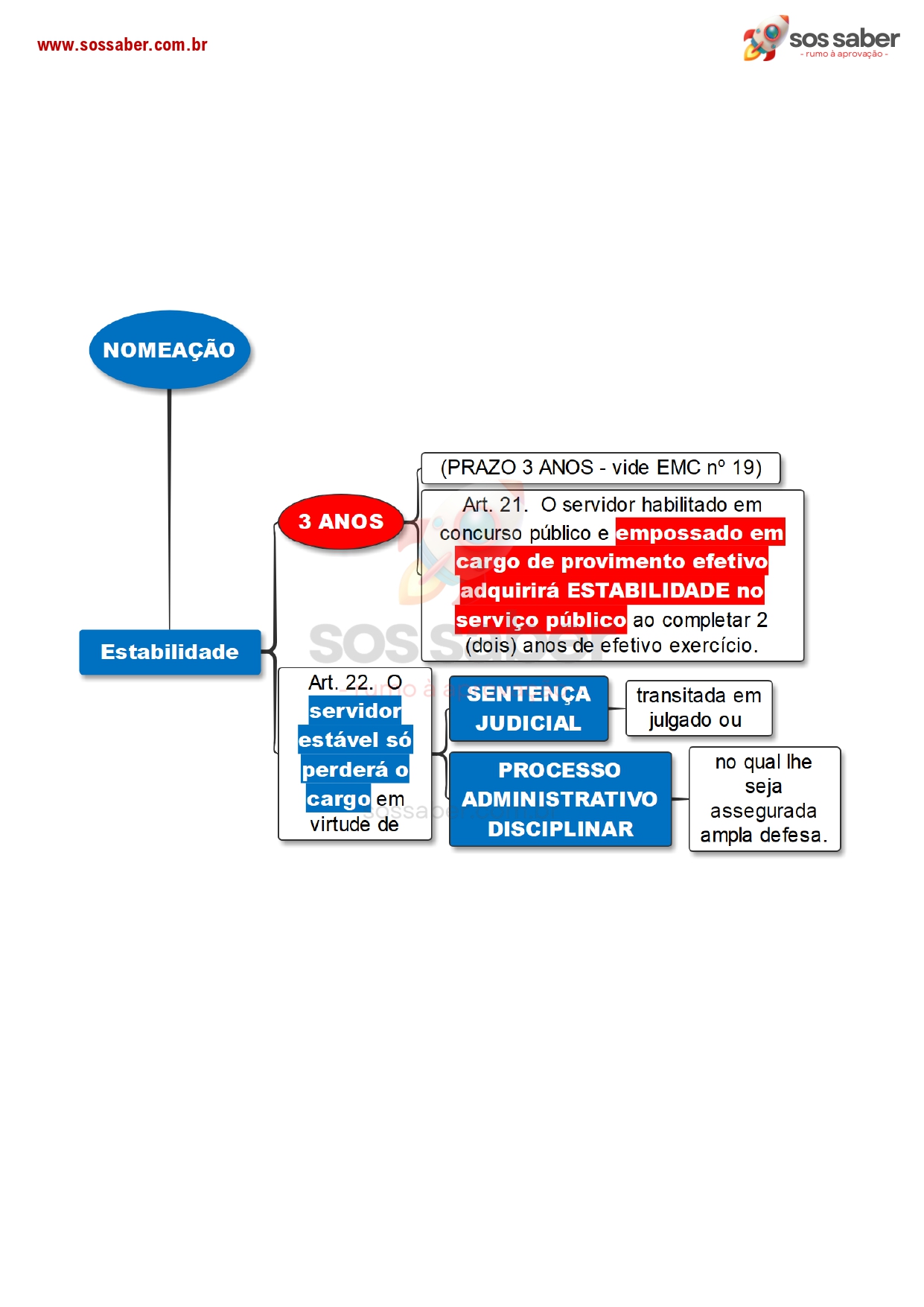 Mapas Mentais da Lei 8.112/90 - Imagem 2