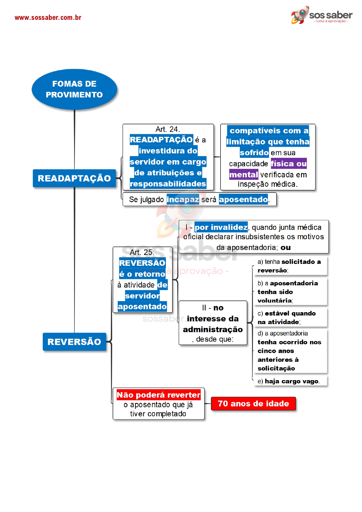 Mapas Mentais da Lei 8.112/90 - Imagem 4
