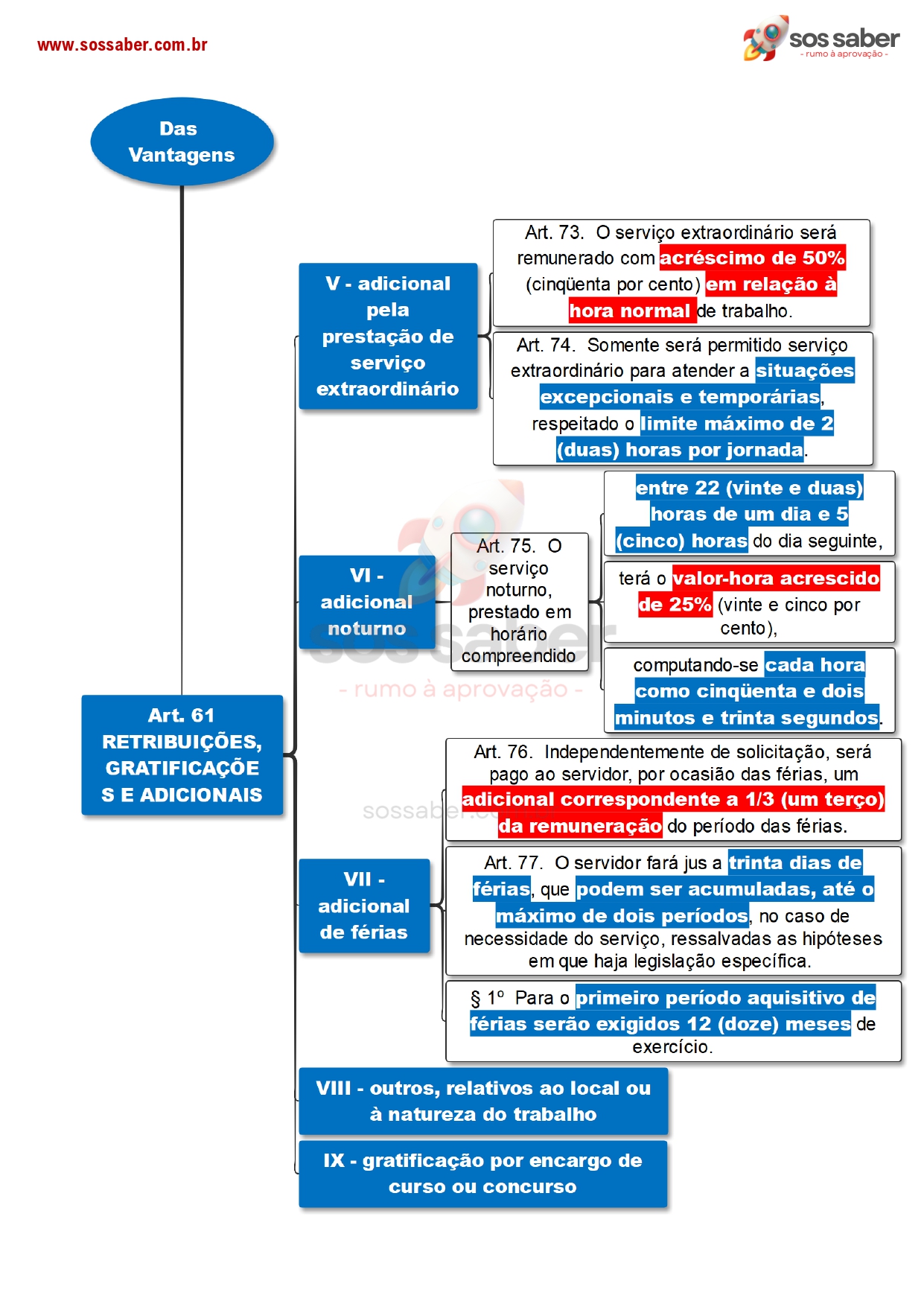 Mapas Mentais da Lei 8.112/90 - Imagem 6