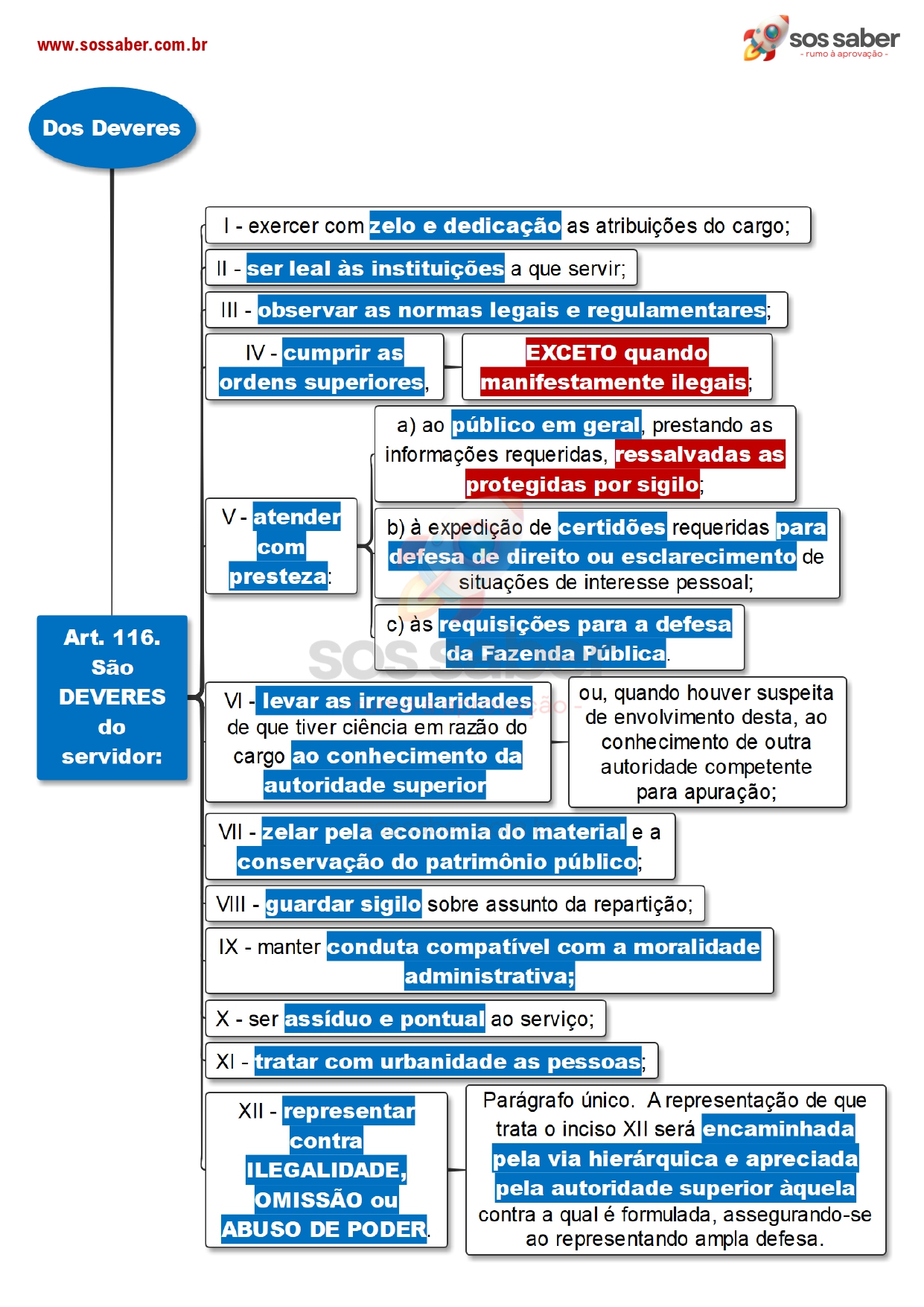 Mapas Mentais da Lei 8.112/90 - Imagem 5