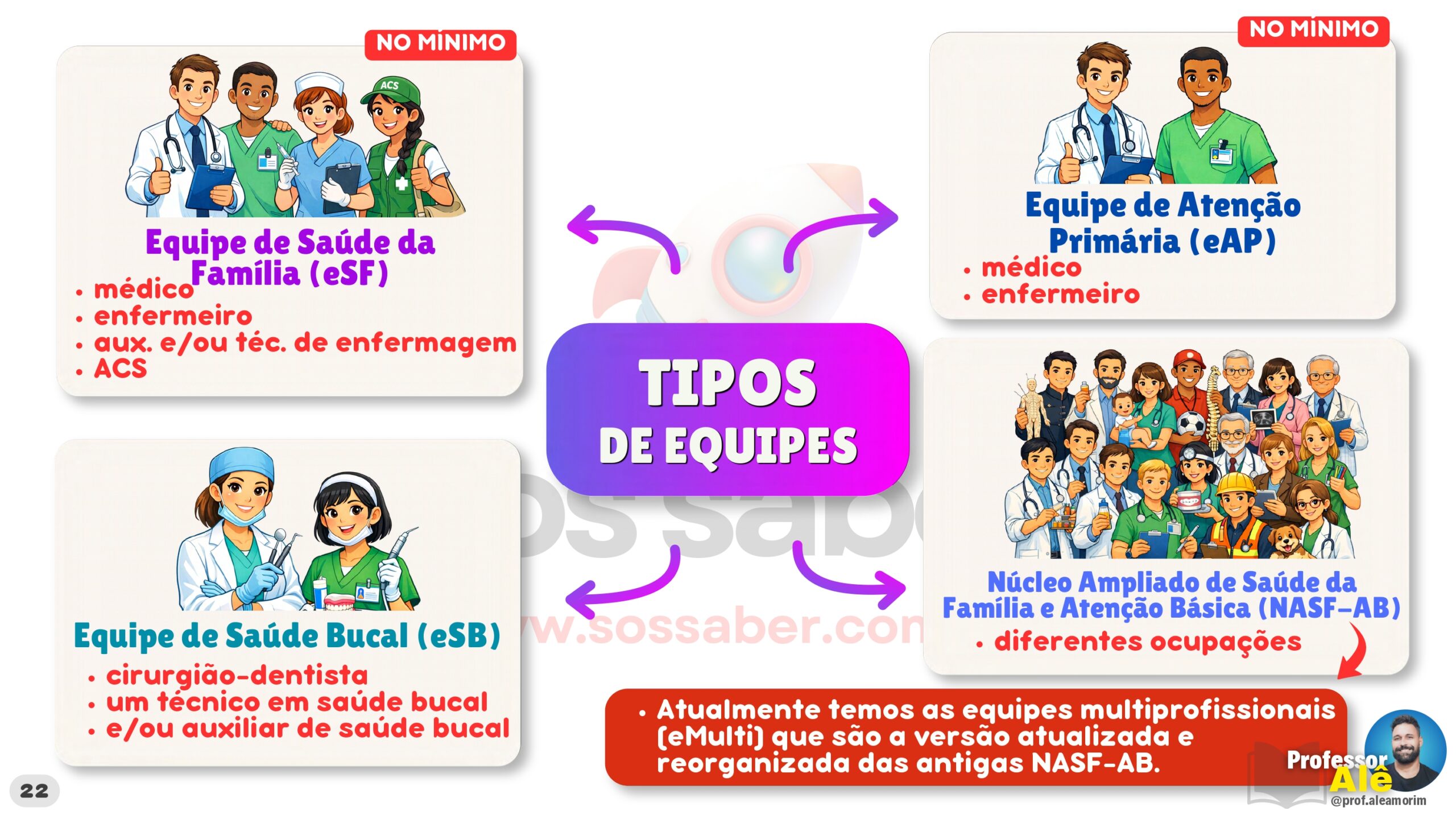 Mapas Mentais da PNAB (Atualizado 2026) - Imagem 5