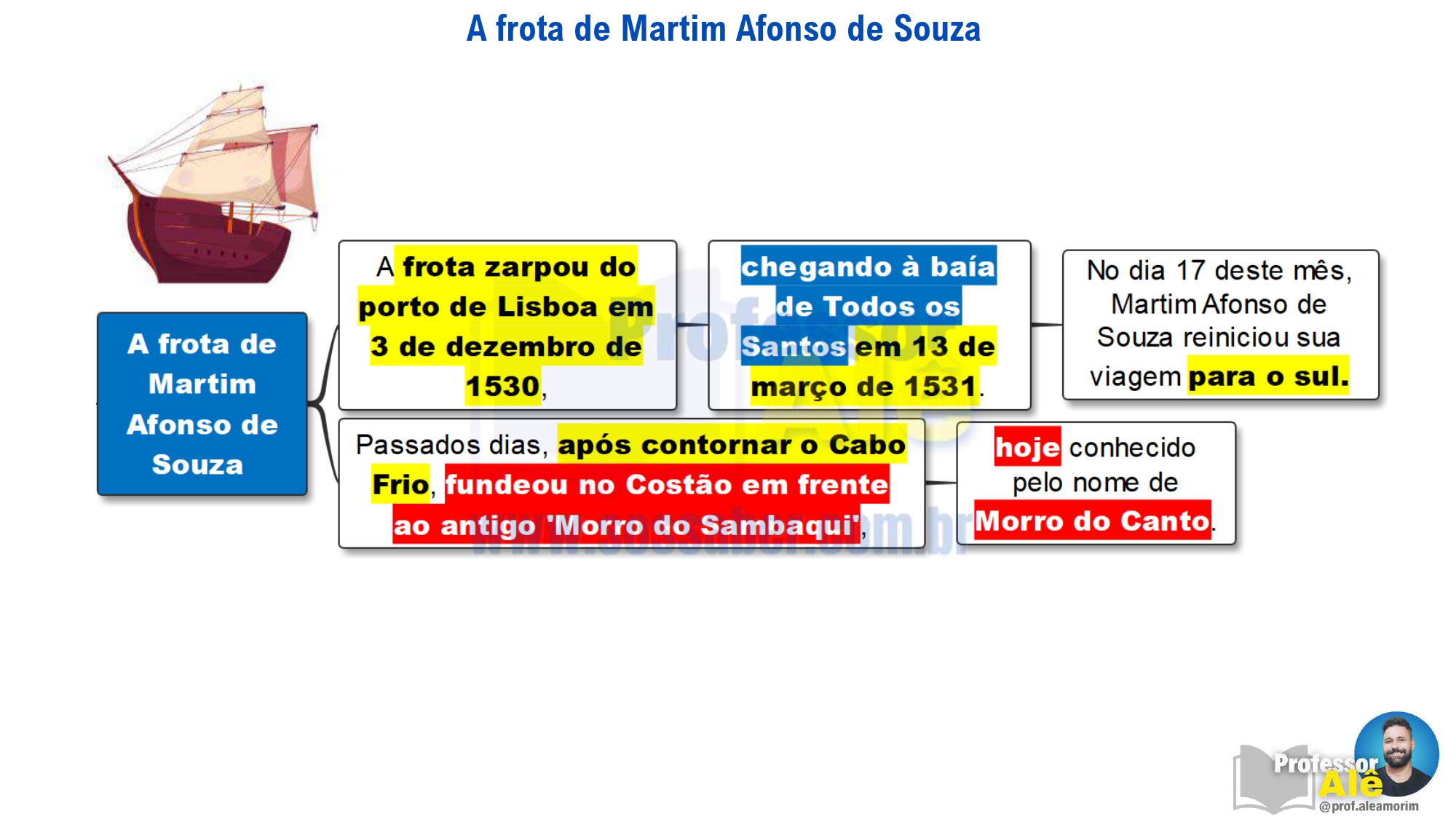 MAPAS MENTAIS - Conhecimentos sobre o Município de Saquarema-RJ v1_page-0006