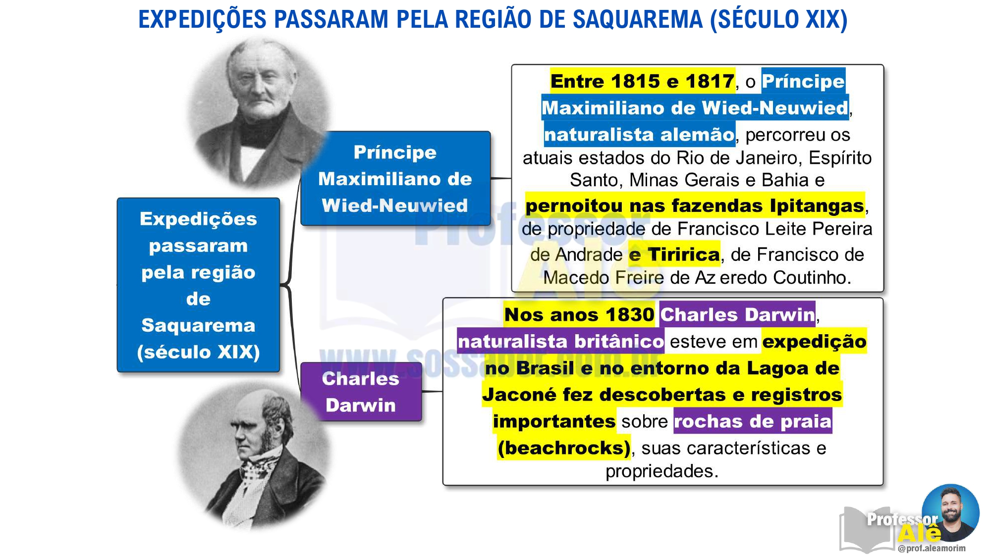 MAPAS MENTAIS - Conhecimentos sobre o Município de Saquarema-RJ v1_page-0022