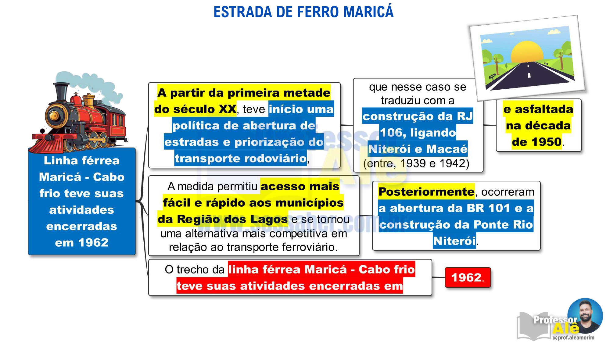 MAPAS MENTAIS - Conhecimentos sobre o Município de Saquarema-RJ v1_page-0025
