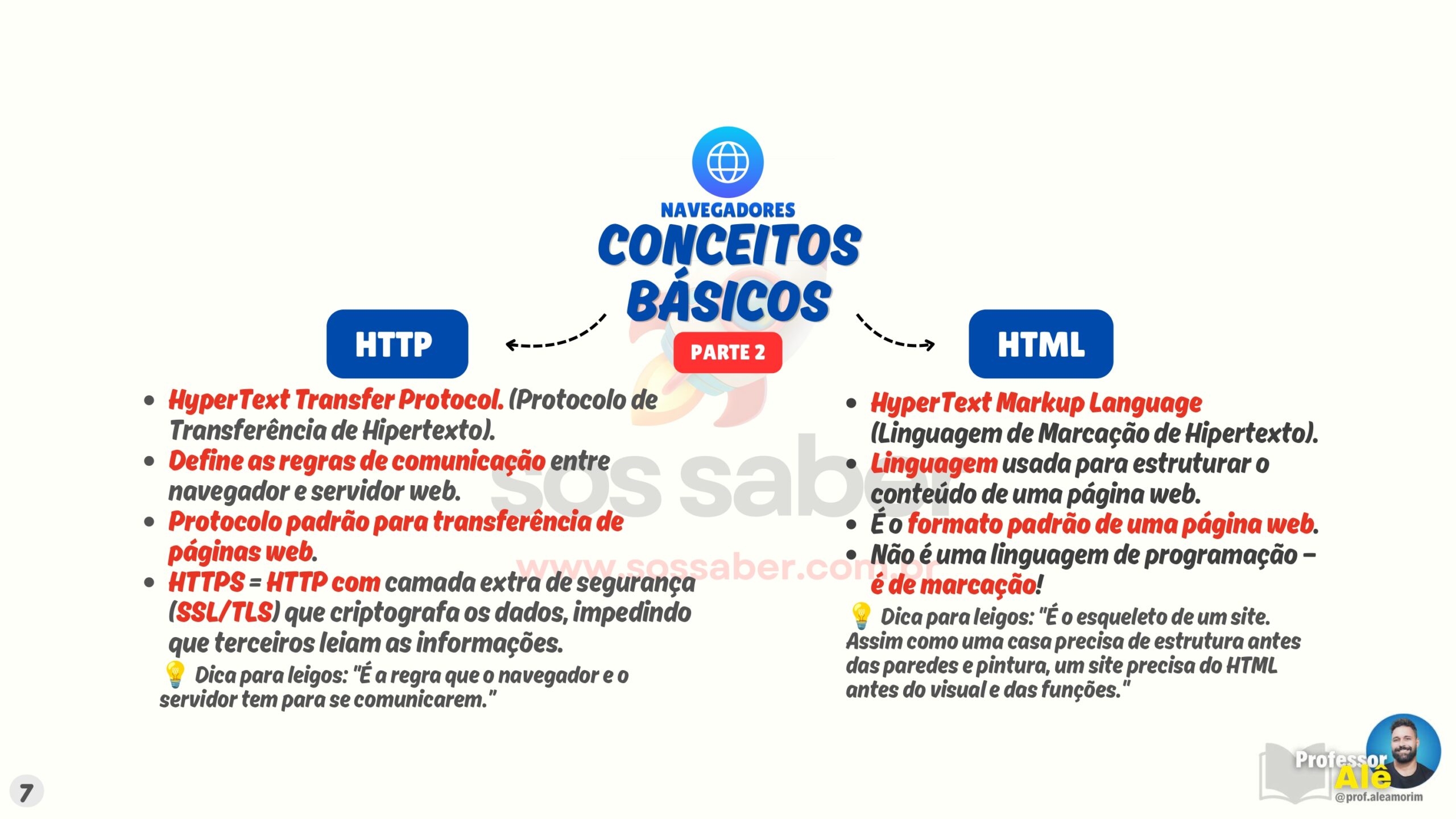 MAPAS MENTAIS - INFORMÁTICA - 2026_compressed_page-0007