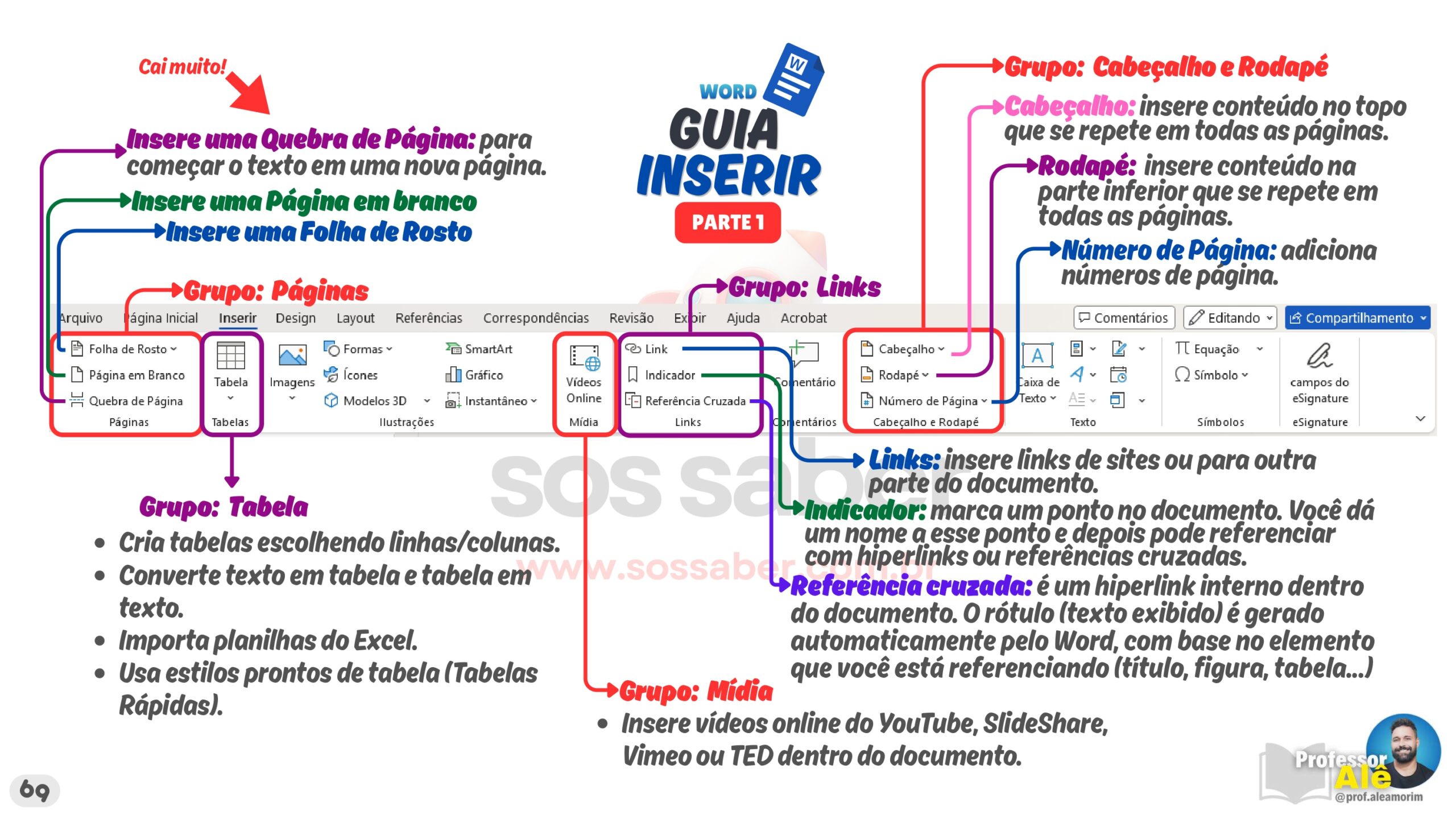 MAPAS MENTAIS - INFORMÁTICA - 2026_compressed_page-0069