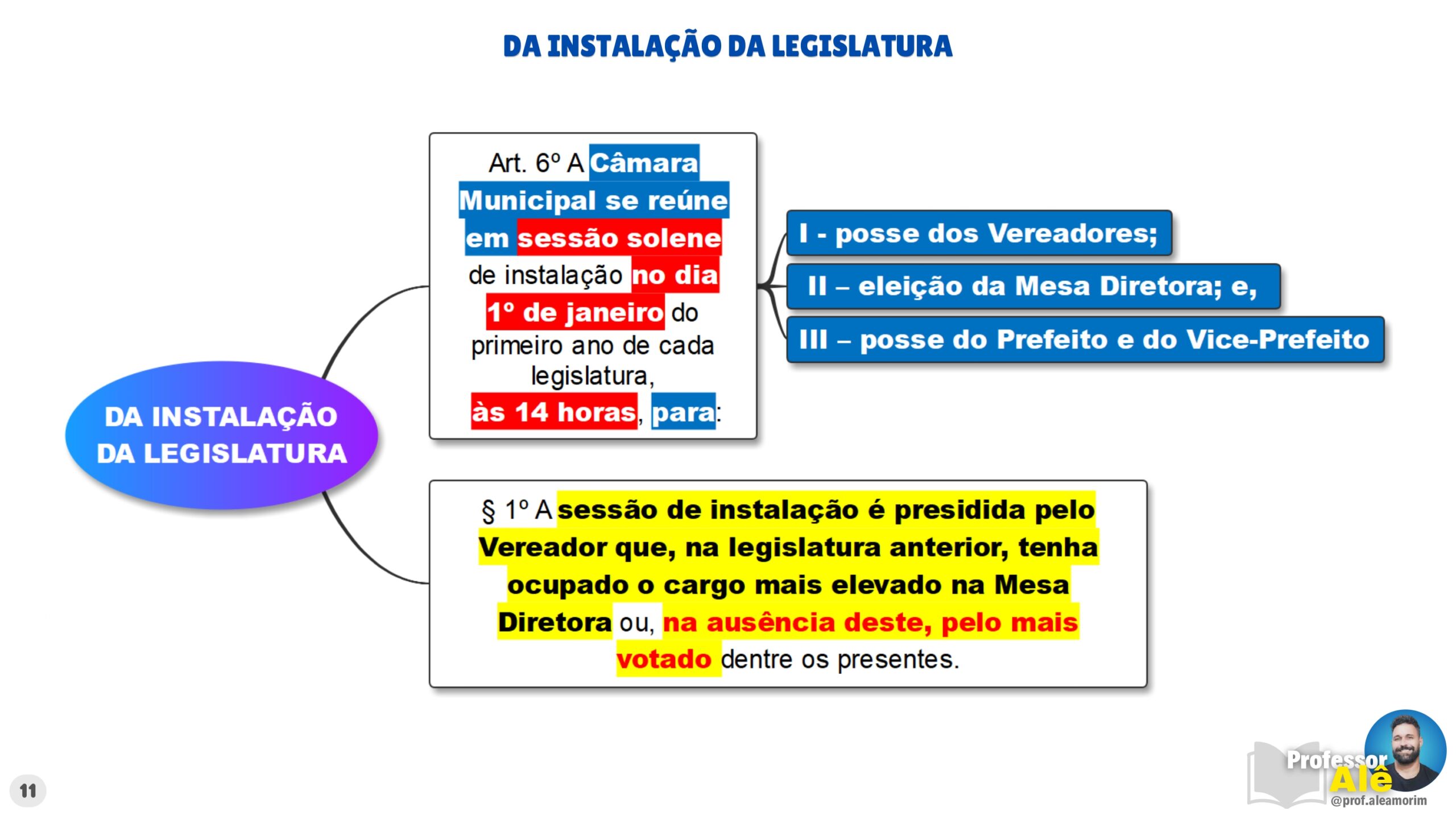 MAPAS MENTAIS - REGIMENTO INTERNO DE RIO DAS OSTRAS 2026 v1_page-0011