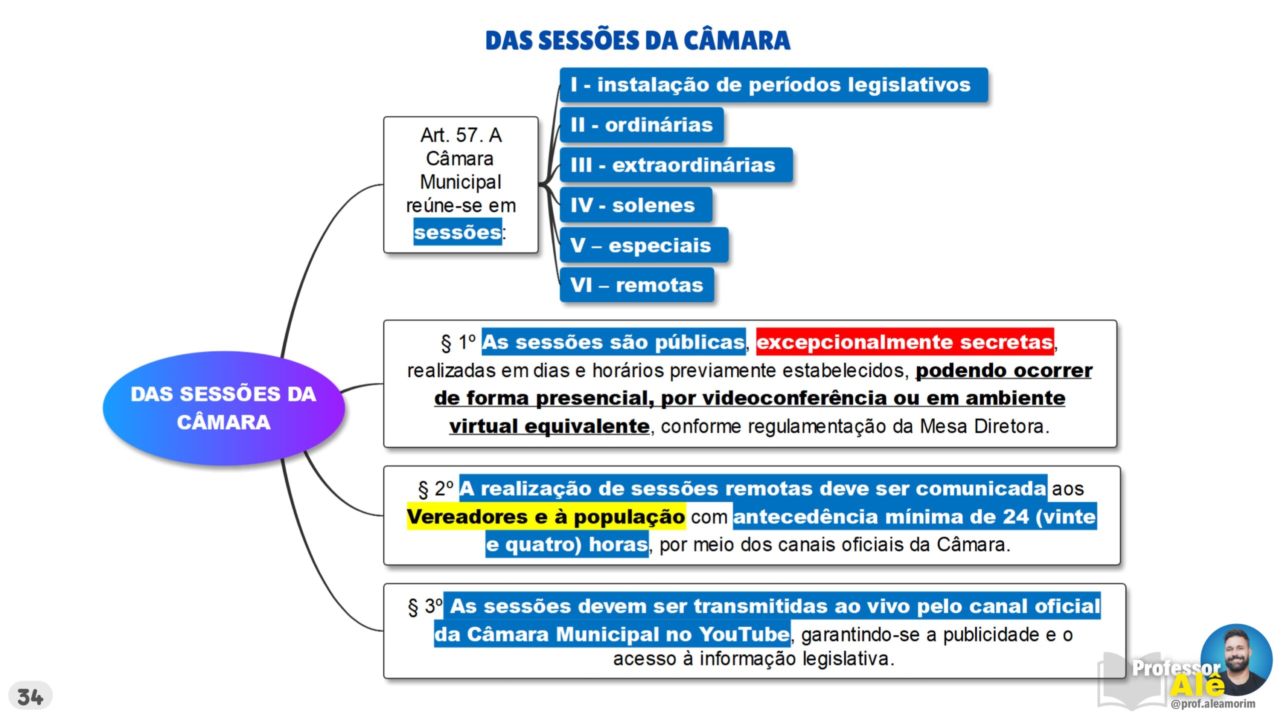 MAPAS MENTAIS - REGIMENTO INTERNO DE RIO DAS OSTRAS 2026 v1_page-0034